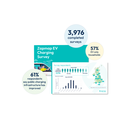 2025-Annual-Survey